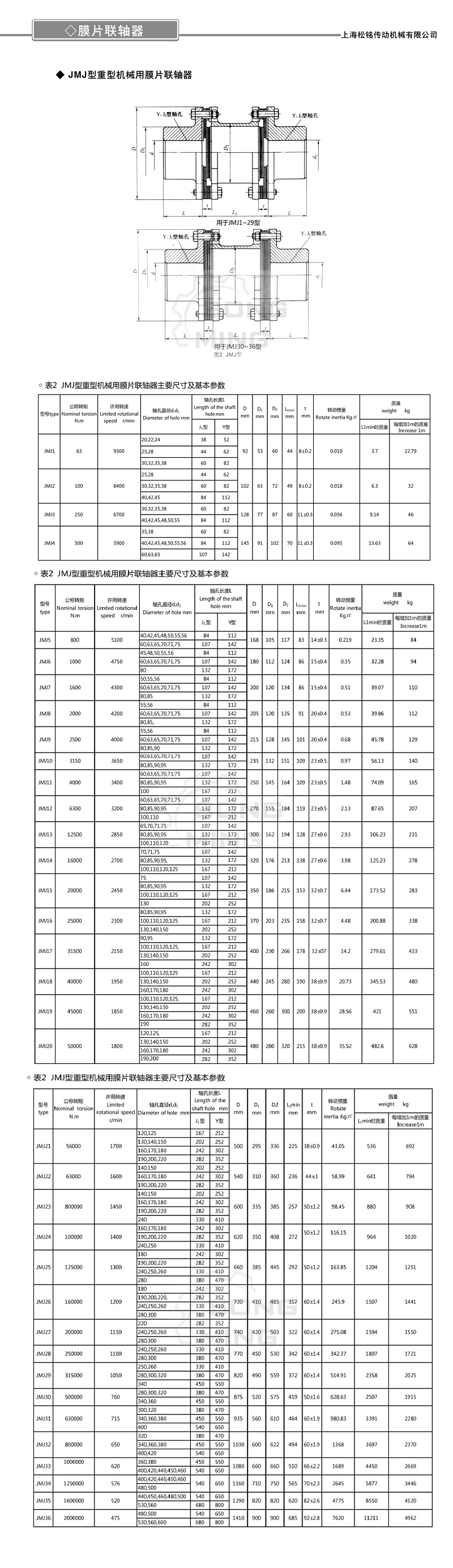 JMIIJ雙組膜片聯軸器參數.png