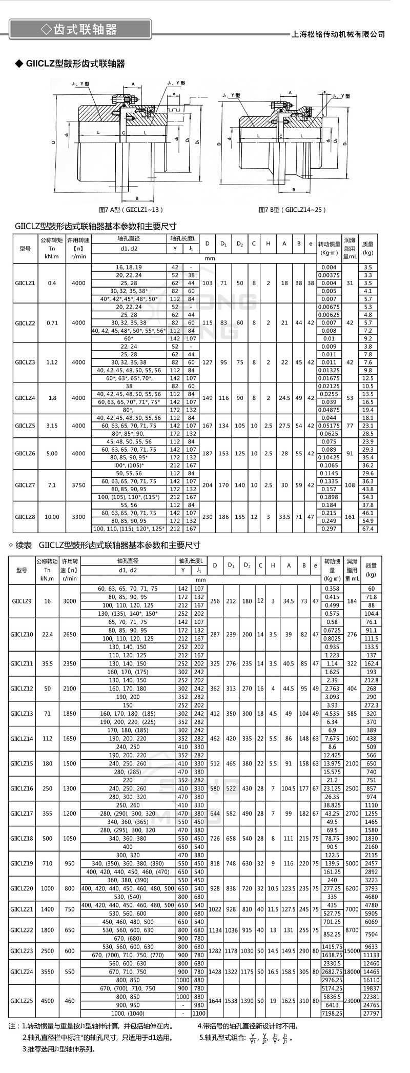 GIICLZ聯軸器參數1.jpg