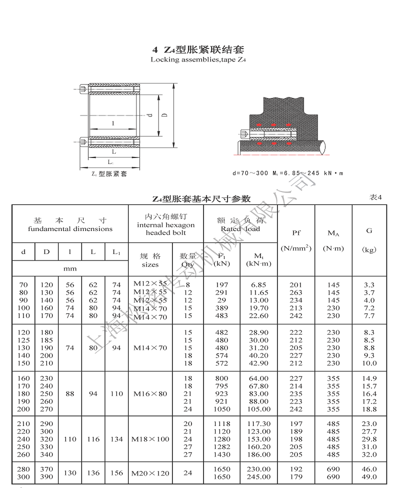 Z4脹緊套參數.png