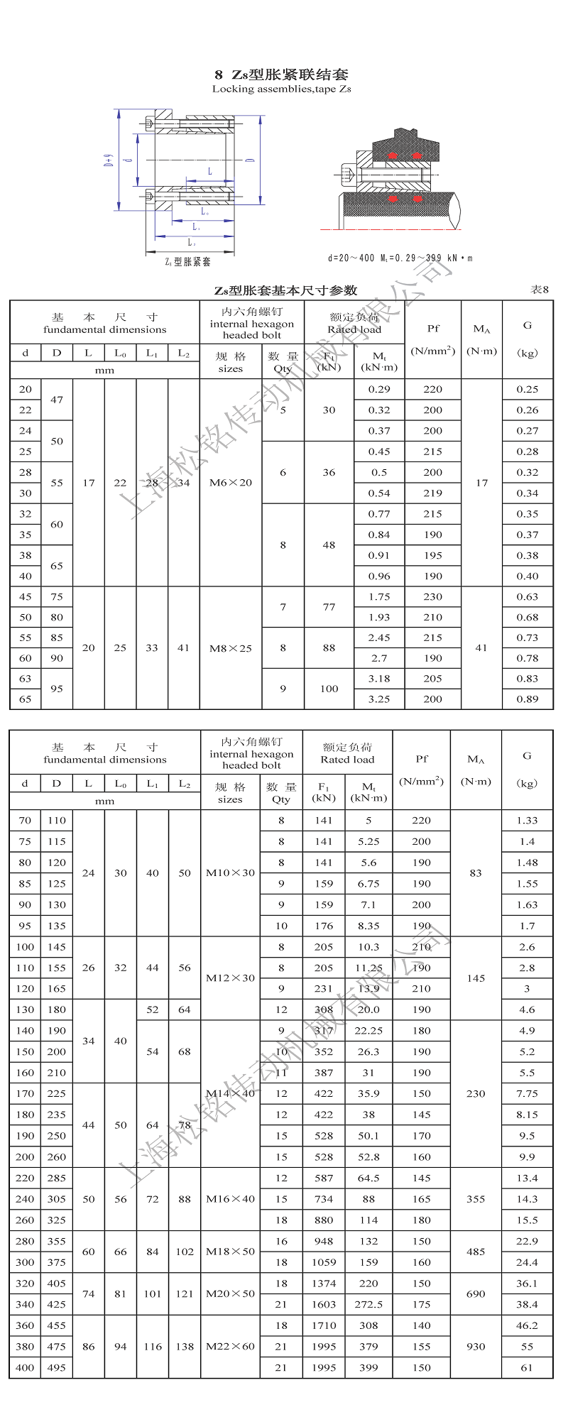 Z8脹緊套參數.png