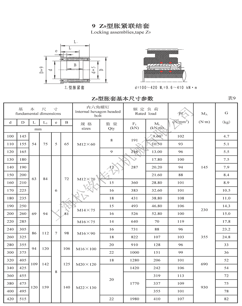 Z9脹緊套參數.png