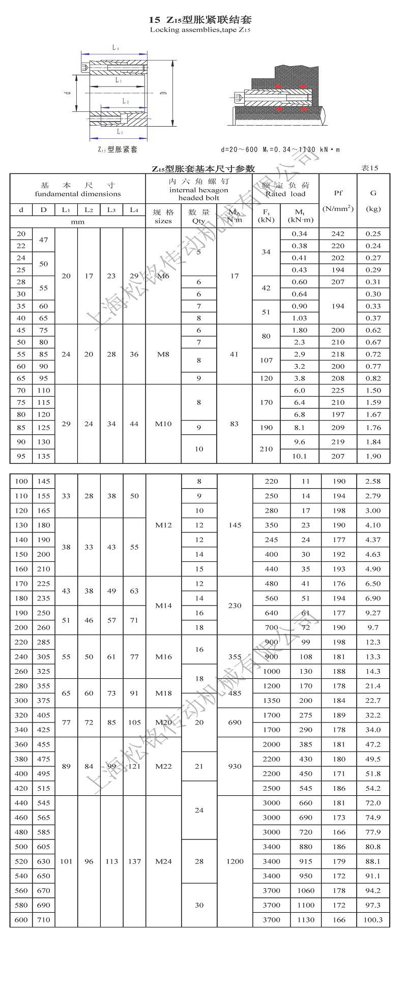 Z15型脹緊聯結套圖紙參數.png