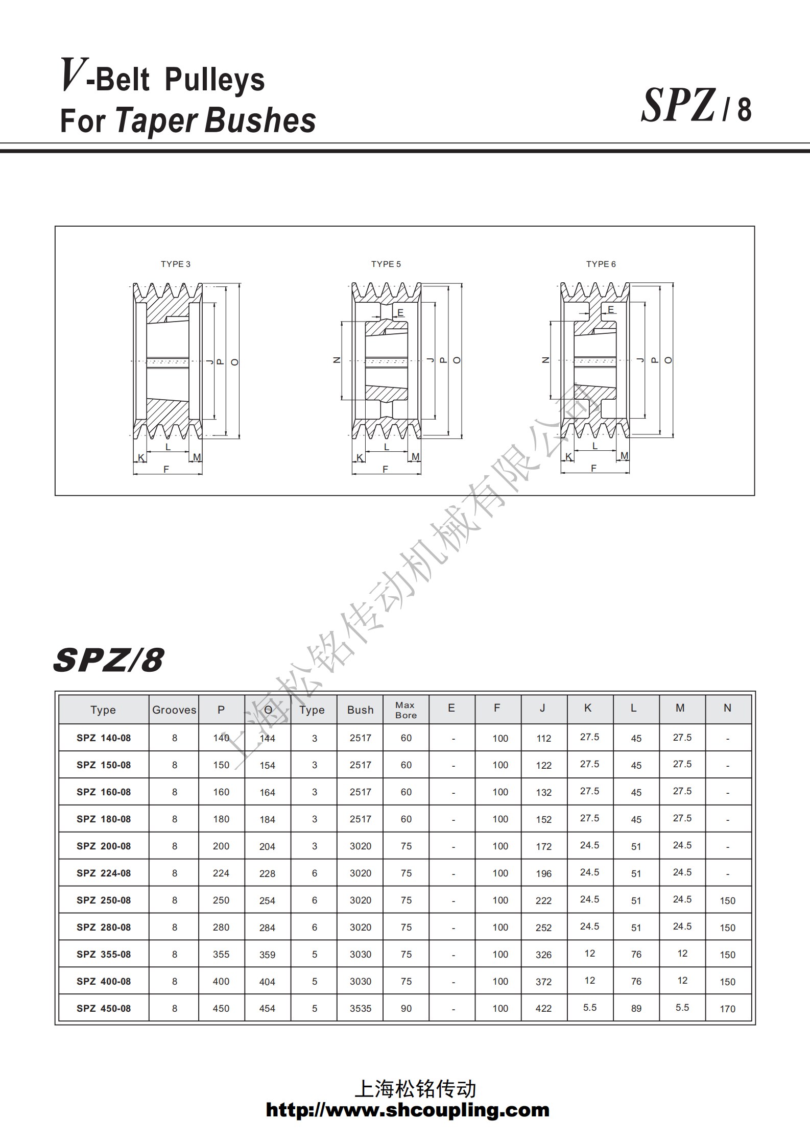 SPZ8槽錐套皮帶輪外徑尺寸參數.png